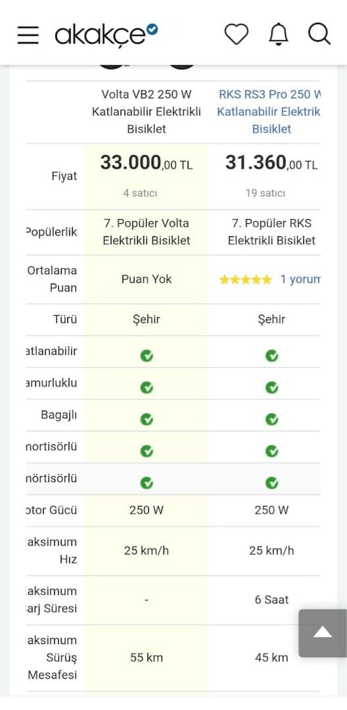 Elektrikli Bisiklet Volta VB2 PRO - 11