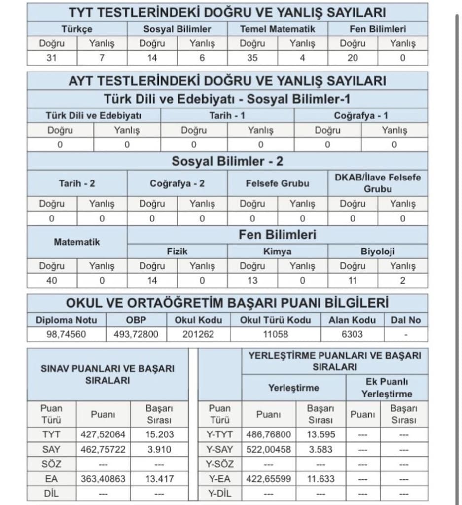 YAZIN BOĞAZİÇİLİDEN KAMP