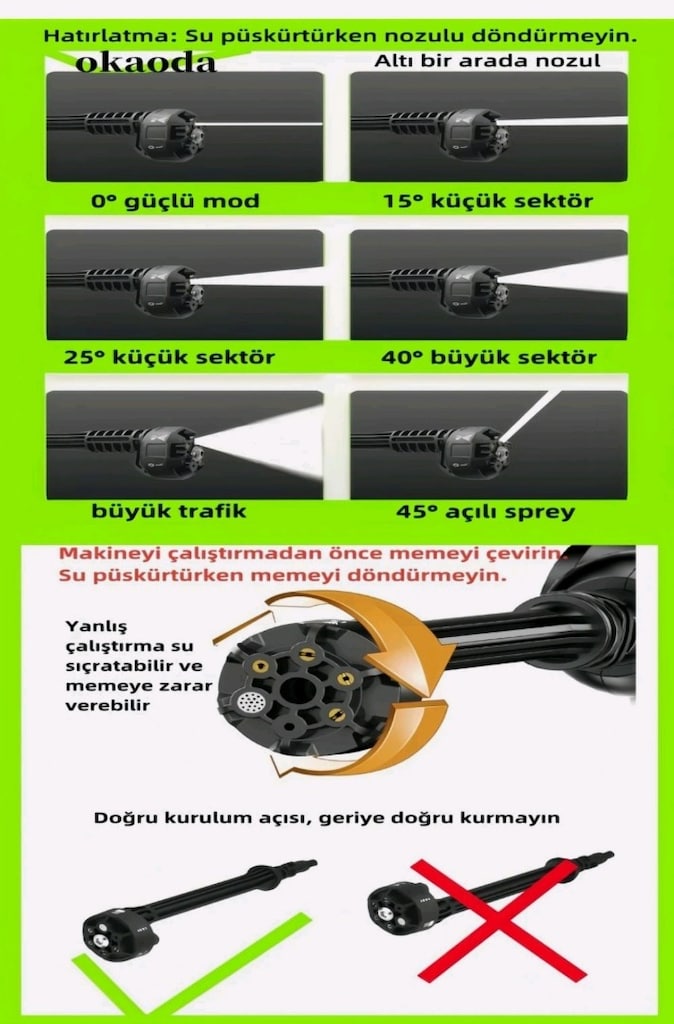 basınçlı yikama tabancası seti - 5