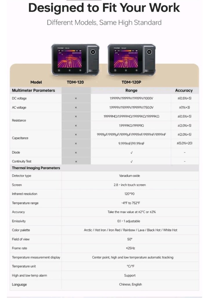 Fnirsi TDM 120P termal kamera ve ölçü aleti - 12