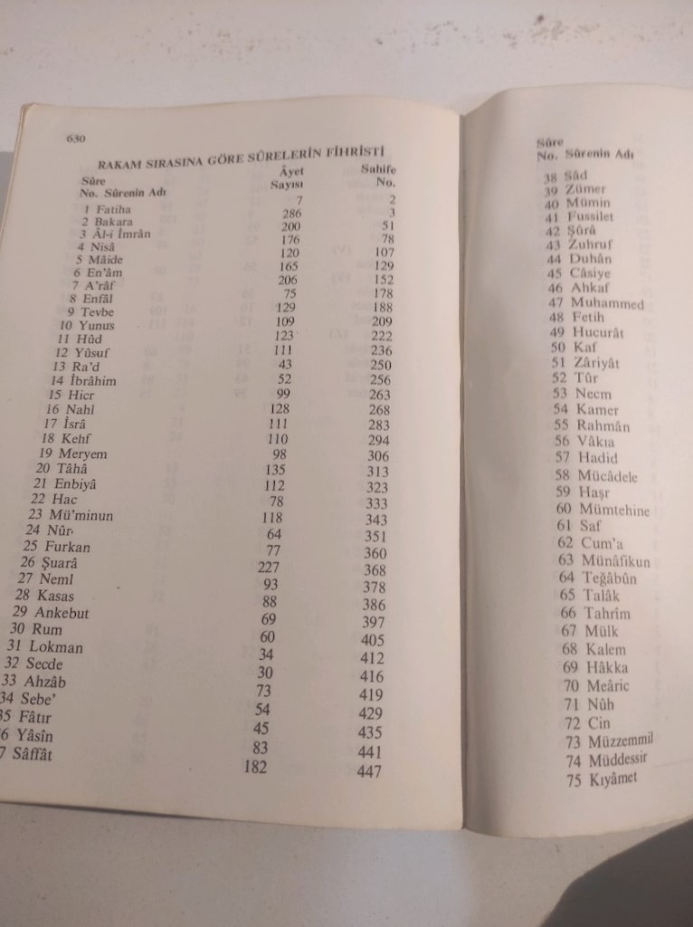 Kur'an-ı Kerim'in Türkçe Açıklaması Osman Keskioglu 1988 basım Eren ya - 9