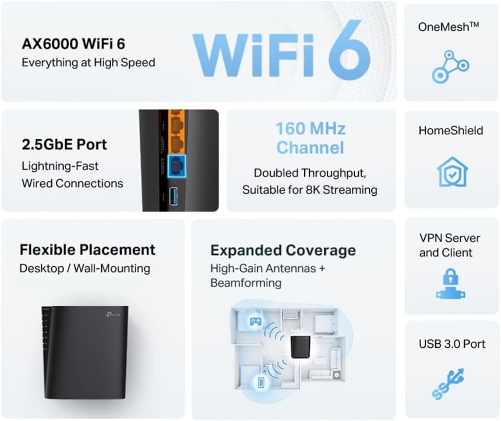TP-LINK ARCHER AX80 | AX6000 | 2,5Gb Ethernet | Access Point | Modem - 3