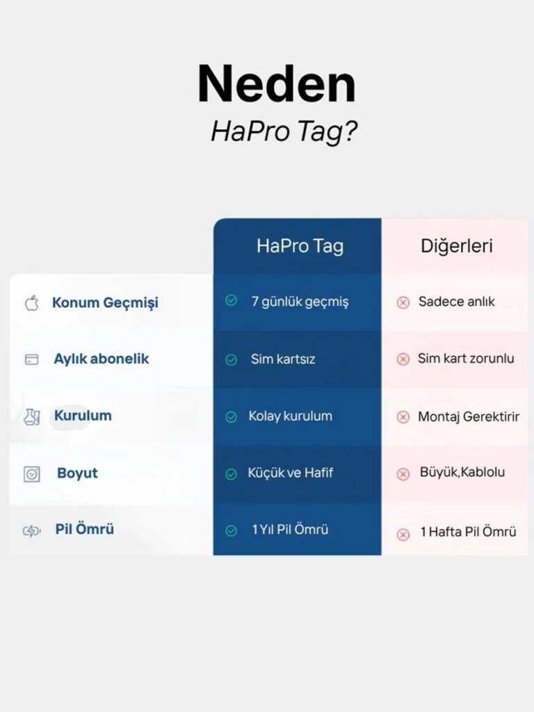 HBB-K HAPRO TAG İOS&ANDROİD UYUMLU AKILLI TAKİP CİHAZI - 7