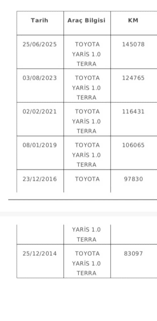 Memurdan 2006 Otomatik orijinal 152 Binde Hasar Kaydı Değişen Yok - 12