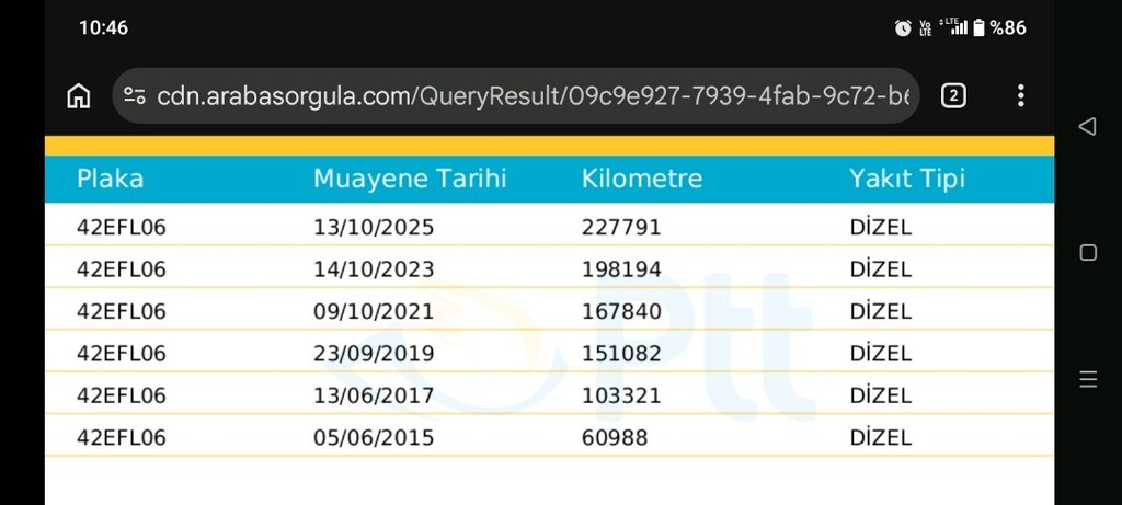 SAHİBİNDEN ORJİNAL DEĞİŞENSİZ STYL PAKET 115 LİK FOCUS 3 - 19