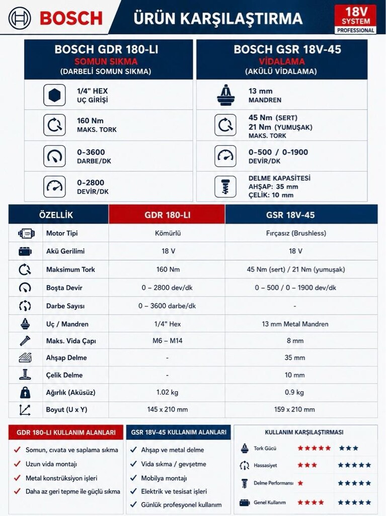 Bosch Profesyonel Vidalama ve Darbeli Somun Sıkma Seti (Sıfır Orjinal) - 6
