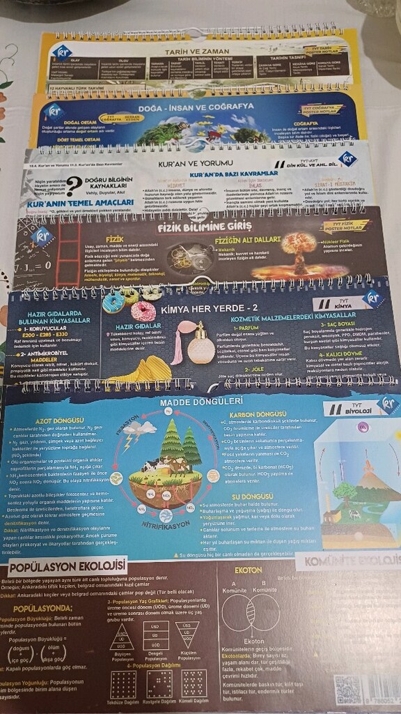 tyt AYT poster notlar