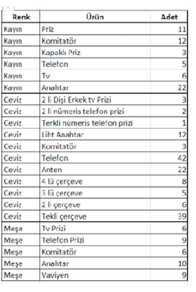 Elektrik Malzemeleri - 3