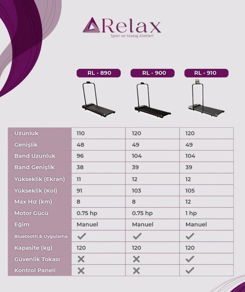 Relax RL-910 koşu ve yürüme bandı 12km hız 1hp - 3