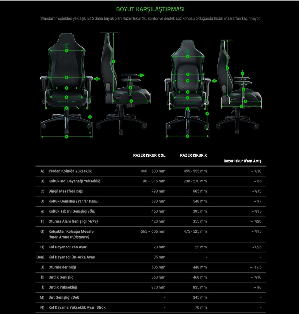 Razer Iskur XL Fabric Oyuncu Koltuğu - 8