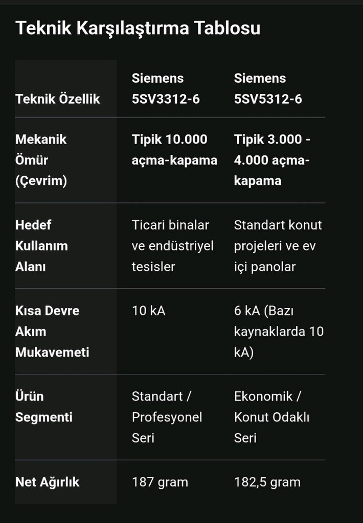 Siemens 5Sv3312-6 Kaçak Akım Rölesi 25A 30Ma 230V 1Faz+Nötr - 5