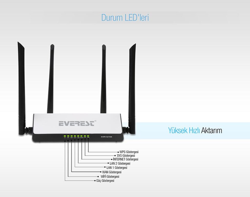 Everest 4 Antenli Access Point Bridge Router - 7