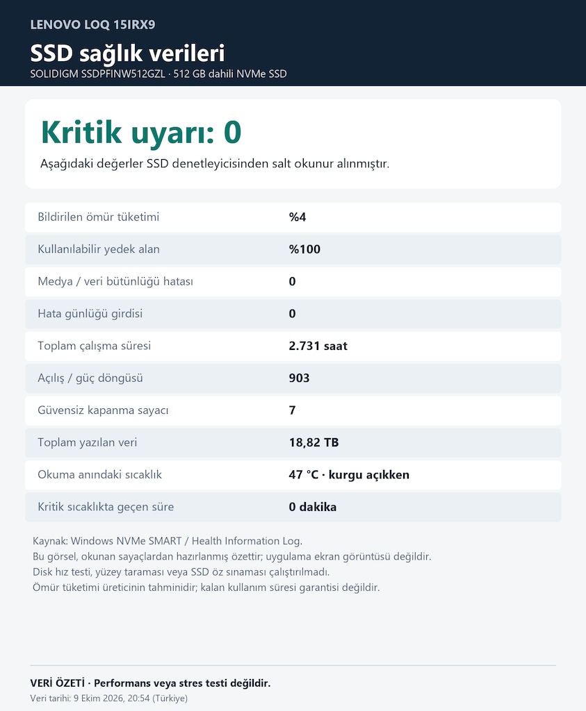 Lenovo LOQ i7-13650HX RTX 4060 8GB | Faturalı, Garantili - 6