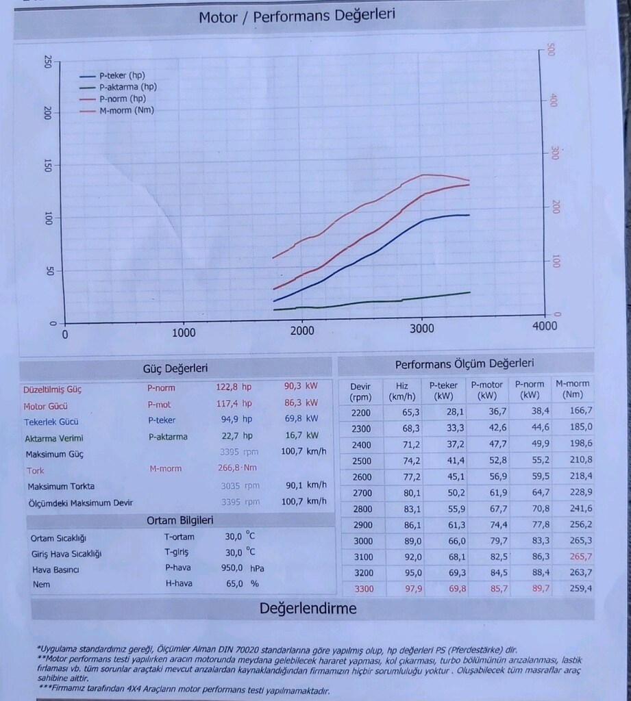 2026 sonuna kadar garantisi devam - 14
