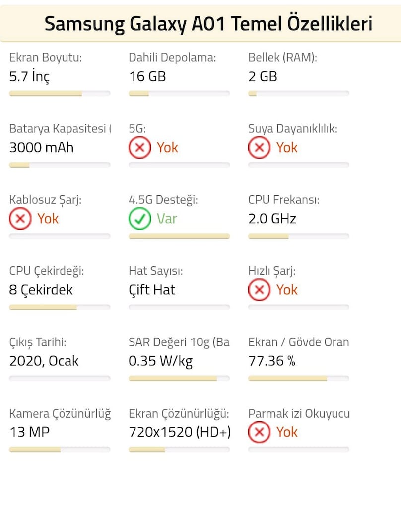 SAMSUNG A01 16 GB,Mavi Renkli( yaşlılar ve sosyal medya sevmeyenler) - 5