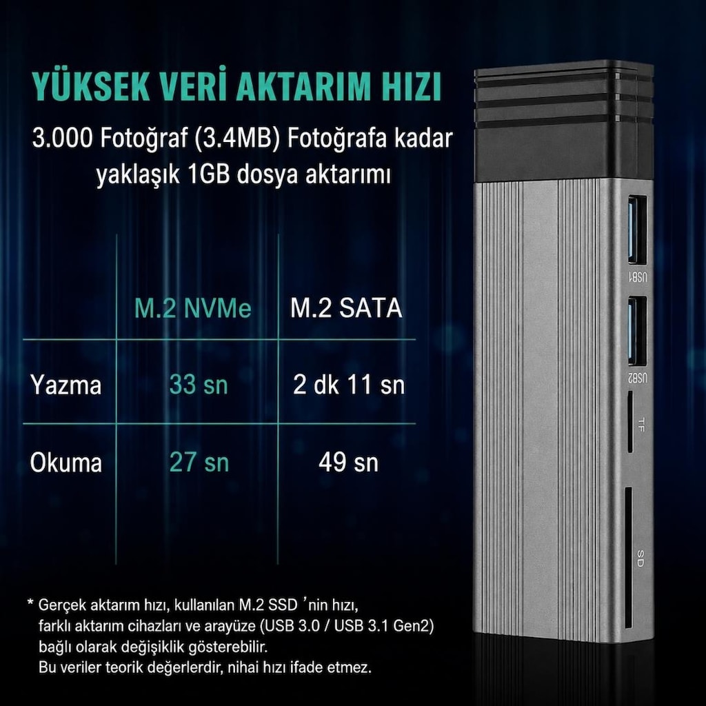 6085 Type-C M.2 SSD Kutu 5in1 Hub NVMe SATA SD Kart Okuyucu - 5