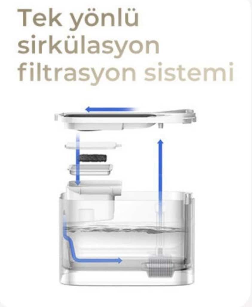 Petkit Eversweet Max Akıllı Kedi Su Pınar - 14