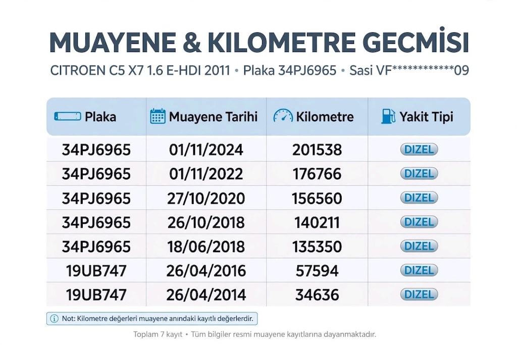 223.000 KM | AĞIR BAKIMLARI YAPILMIŞ | MASRAFSIZ - 13