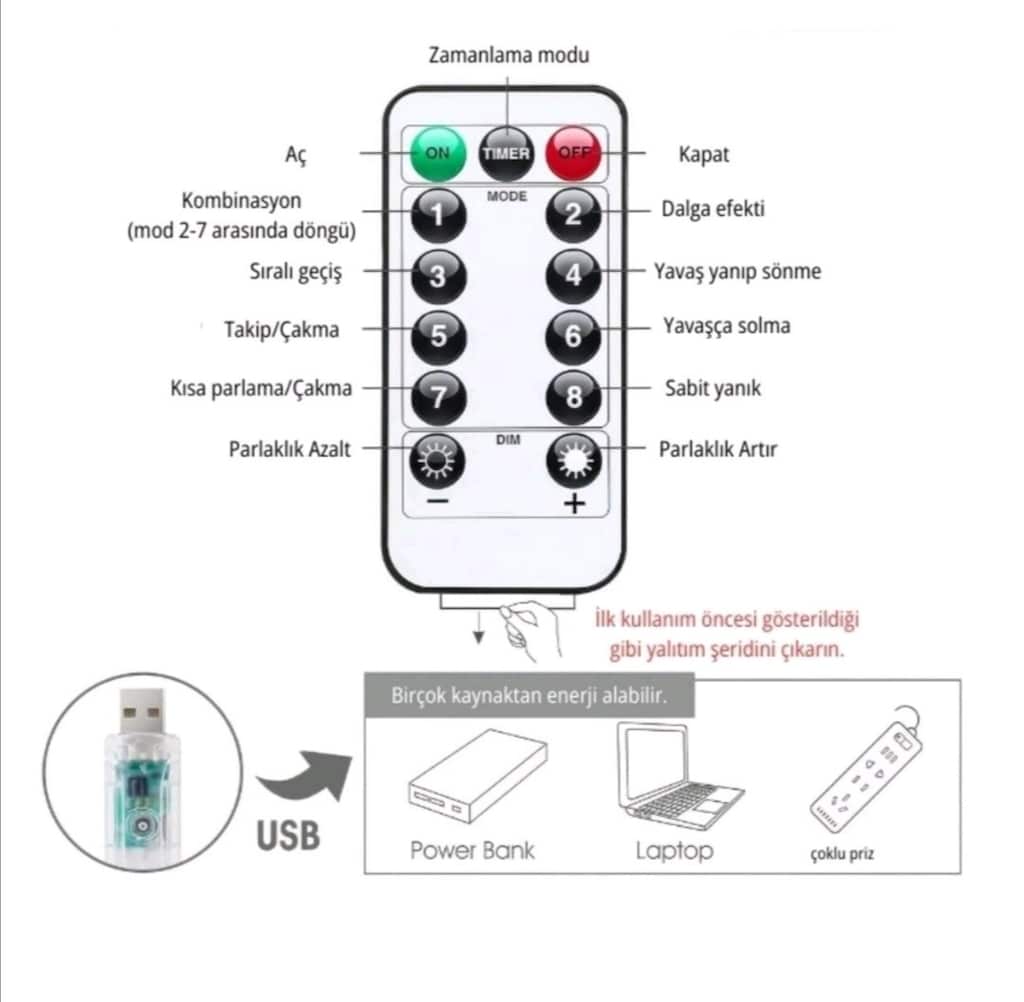 Perde led - 2