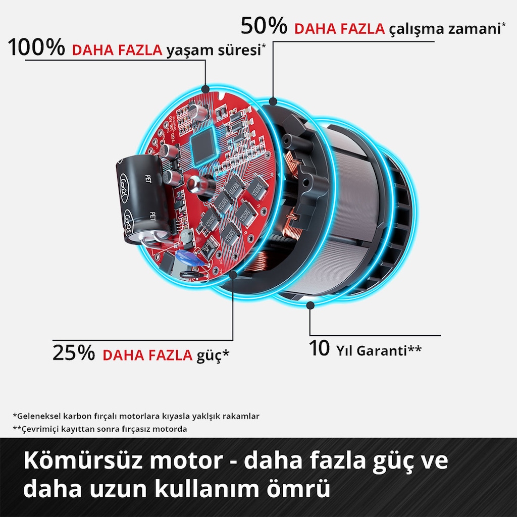 ŞARJLI Einhell Expert HYPRESSO 36/105 Bar Yüksek Basınçlı Yıkama SIFIR - 7