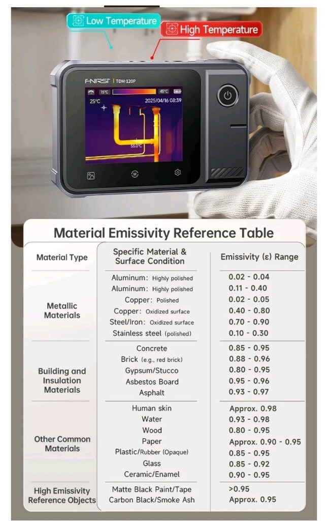 Fnirsi TDM 120P termal kamera ve ölçü aleti - 10
