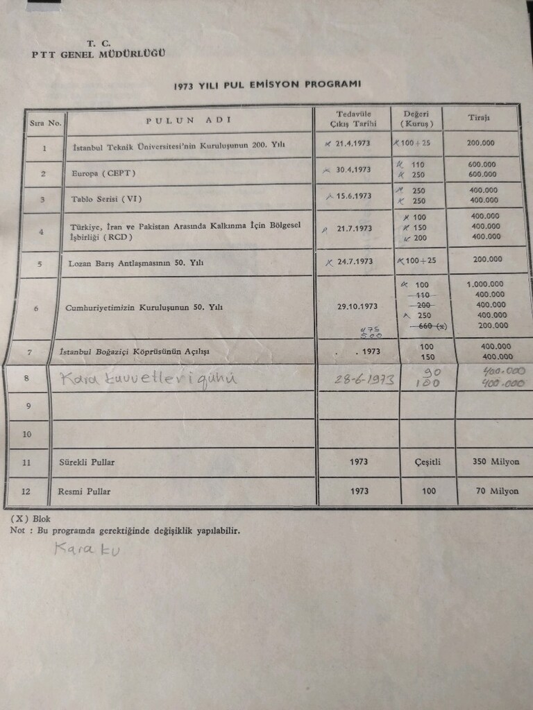 yıllık pul emisyon programı - 8