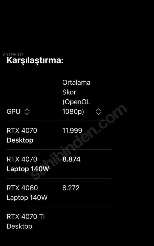 Asus Tuf A15 Ryzen 9 4070 8 gb Oyuncu Laptopu - 5