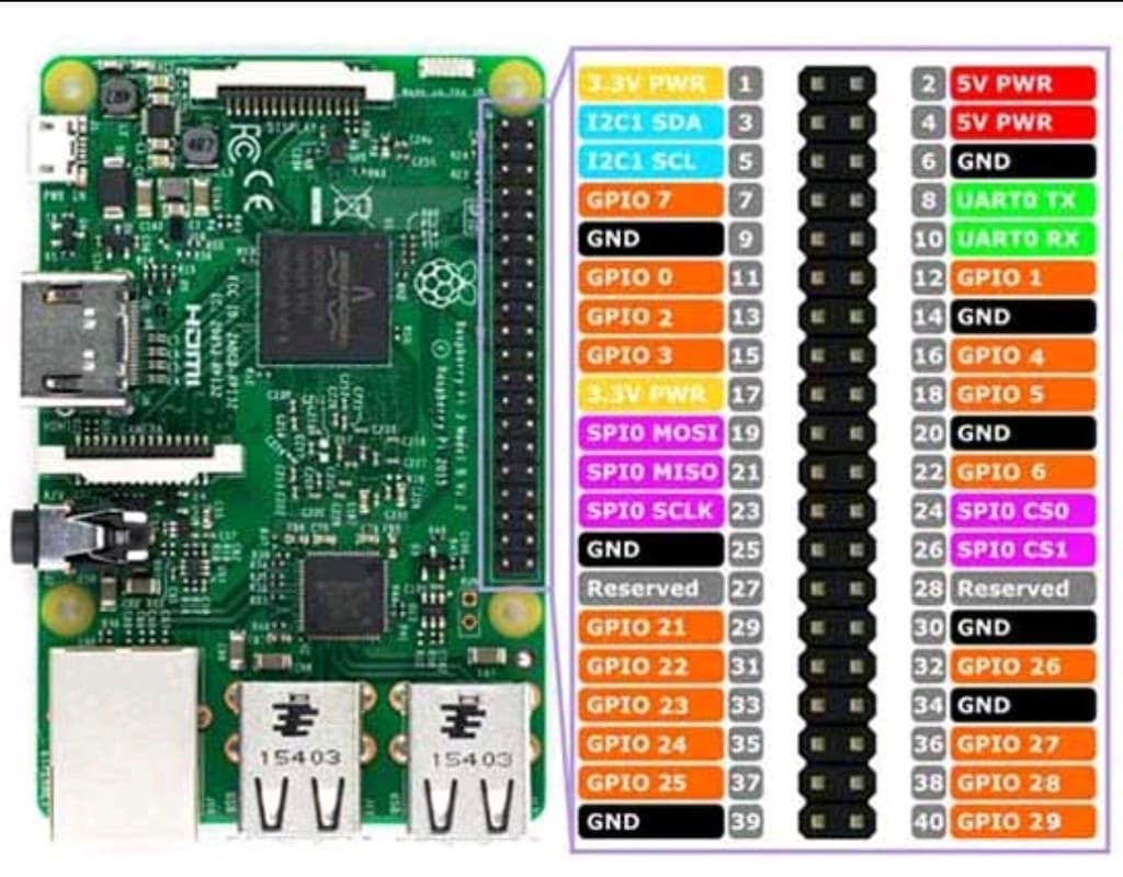 Rasperry Pi 3 Model B V1.2 - 2015 - 5