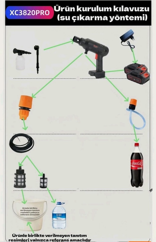 basınçlı yikama tabancası seti - 8