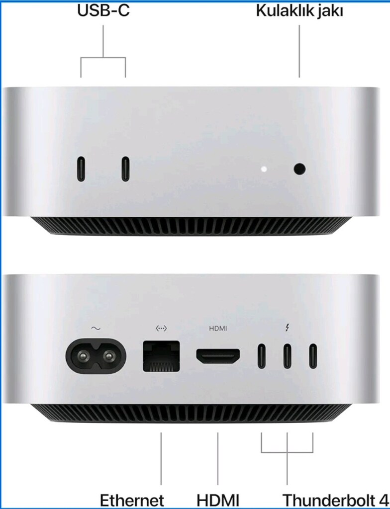 Apple Mac mini Masaüstü Bilgisayar M4 çip, 10 çekirdekli CPU - 2