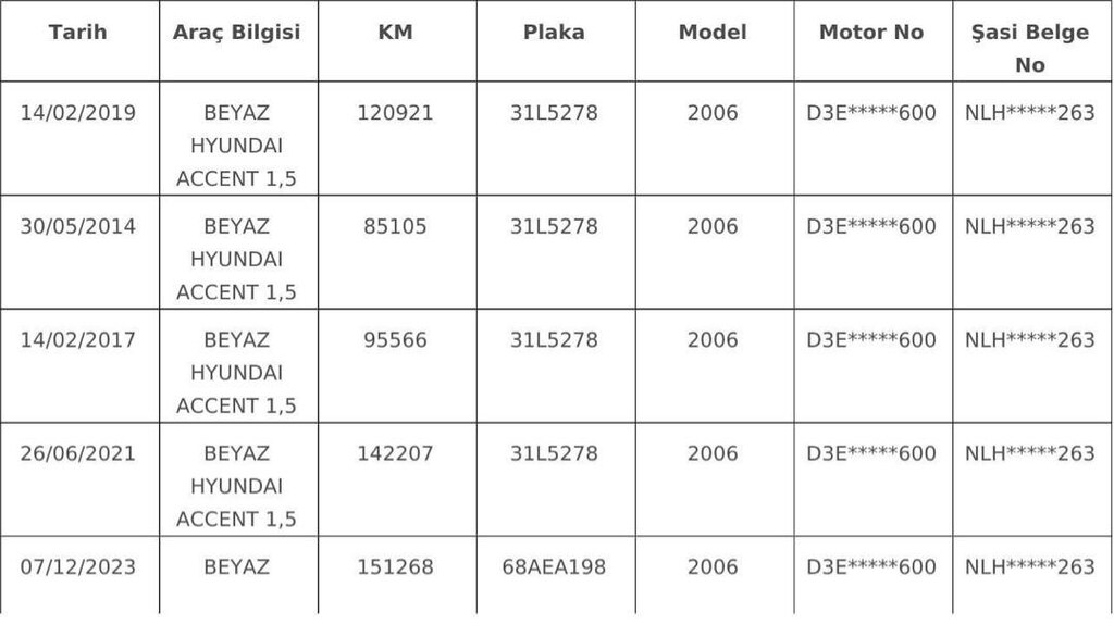 Acil Satılık 2006 Model, Düşük Km - 8