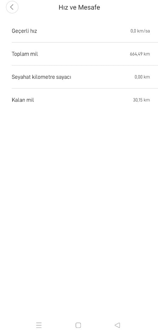 az kullanılmış mi pro 2 - 4