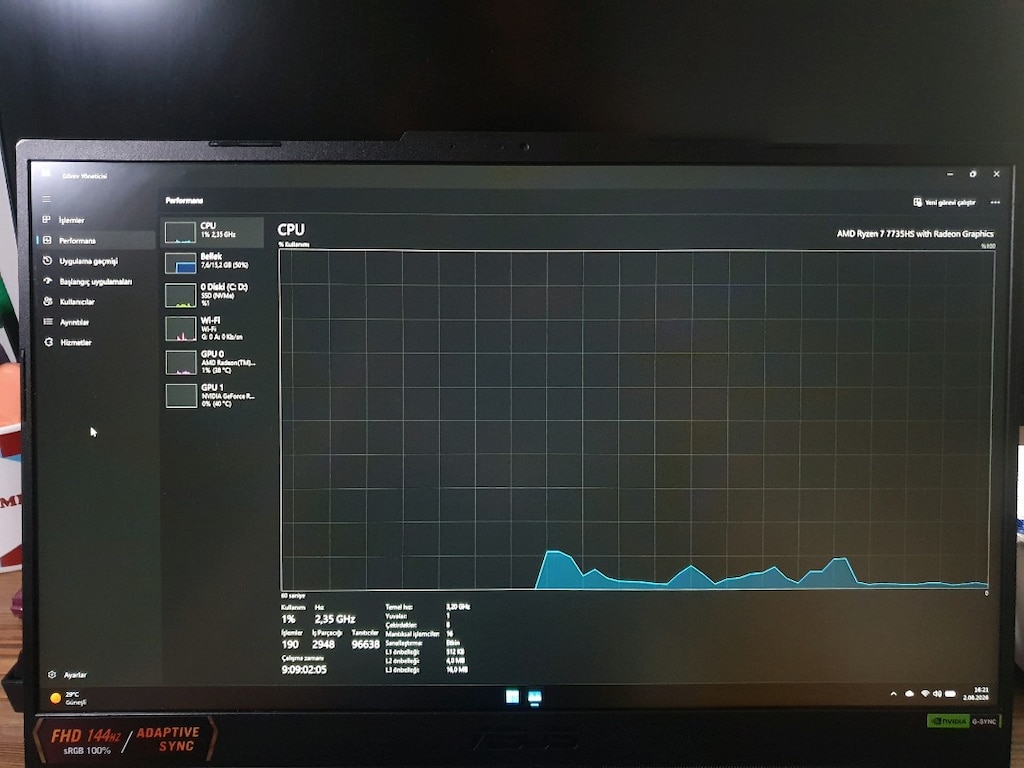 Temiz Asus TUF Gaming A15 | Ryzen 7 7735HS | RTX 4050 140W | [16GB RAM - 6