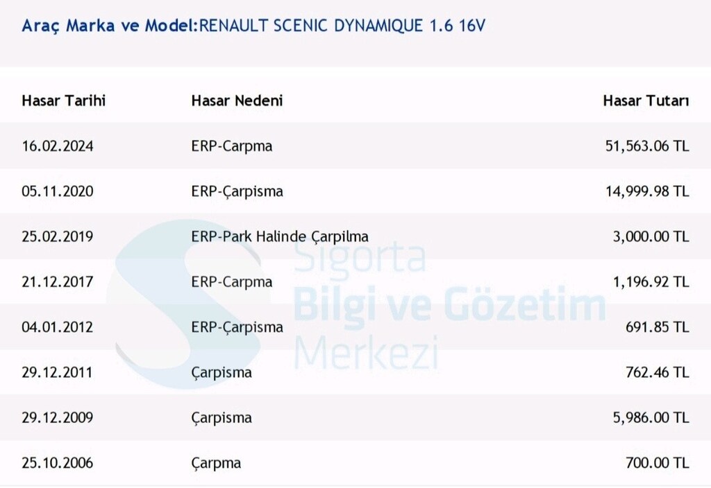 2004 Renault Scenic II 1.6 16V Benzin/LPG 115 HP – 230.000 KM - 7