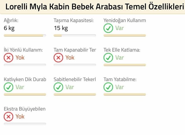 Bebek Arabası (Lorelli Myla Kabin Bebek Arabası)