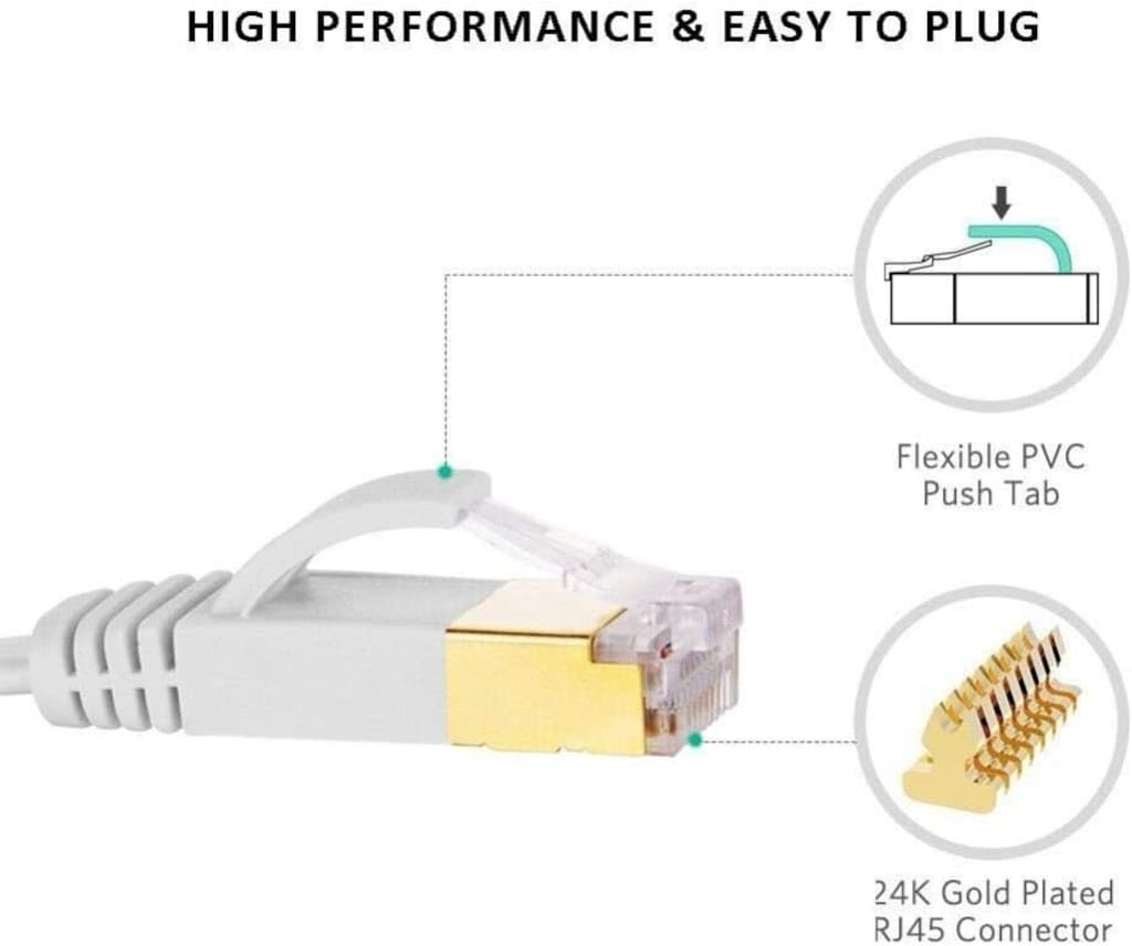 Gold Connectörlü Cat7 Slim Kablo (20M)(SIFIR GİBİ) - 2