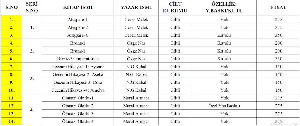 2. El Temiz Satılık Wattpad Kitapları (Açıklamayı Oku) - 2