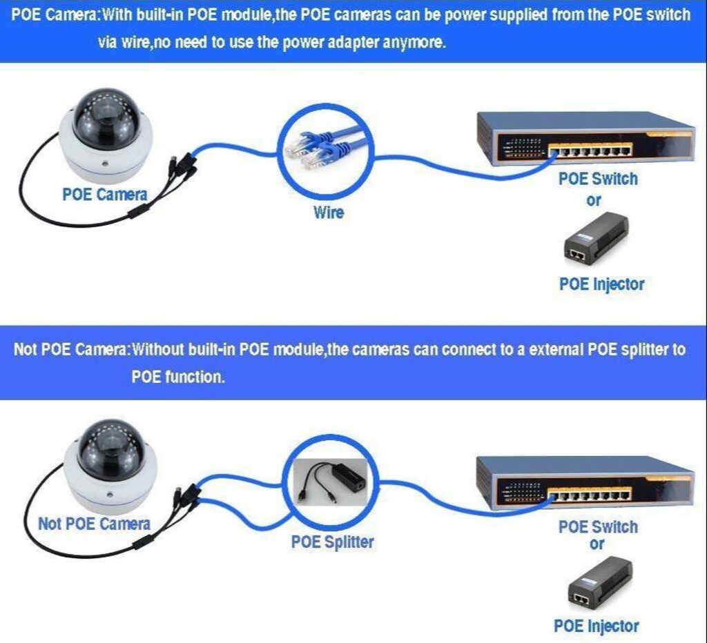 IP Kamera RJ45 Kablosu POE Set Ethernet CAT5/6 Adaptör Güç Power - 5