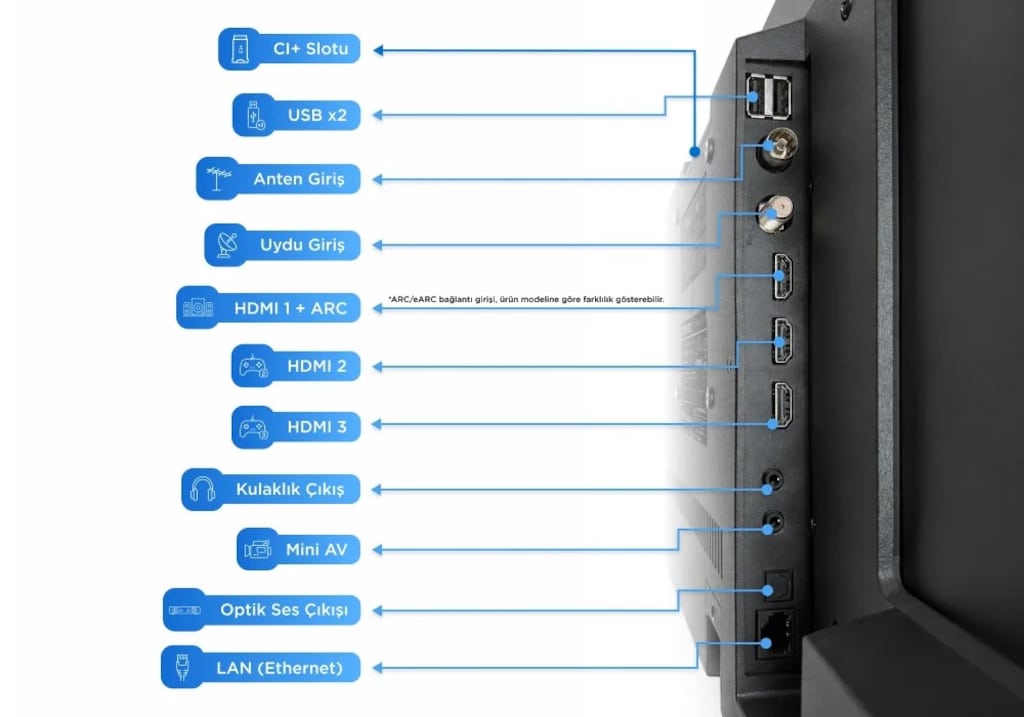 **ONVO SMART TV WHALEOS – SIFIR GARANTİLİ – NAKİTE ÖZEL FİYAT** - 5