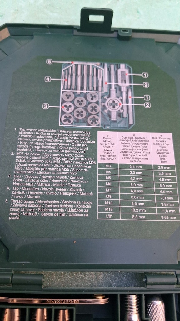 PAFTA KLAVUZ SETİ - 4