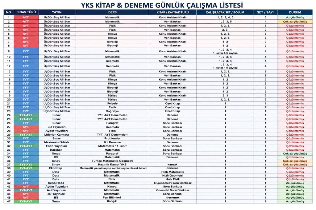 YKS Hazırlık Kitapları TYT-AYT - 8