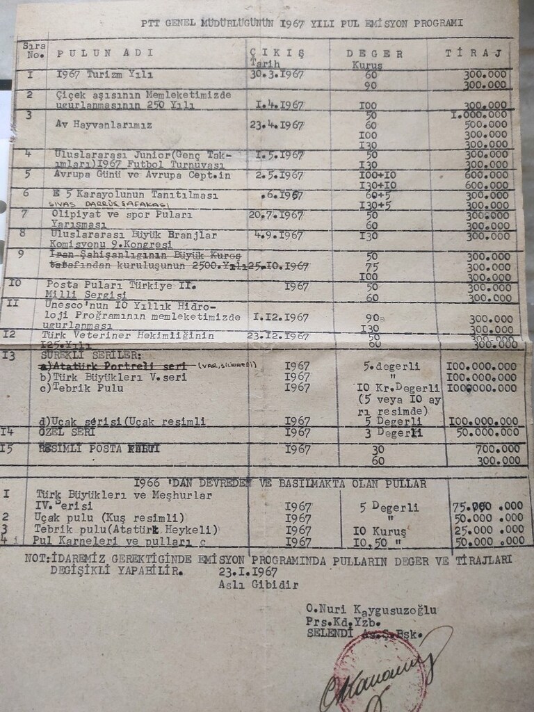 yıllık pul emisyon programı - 2