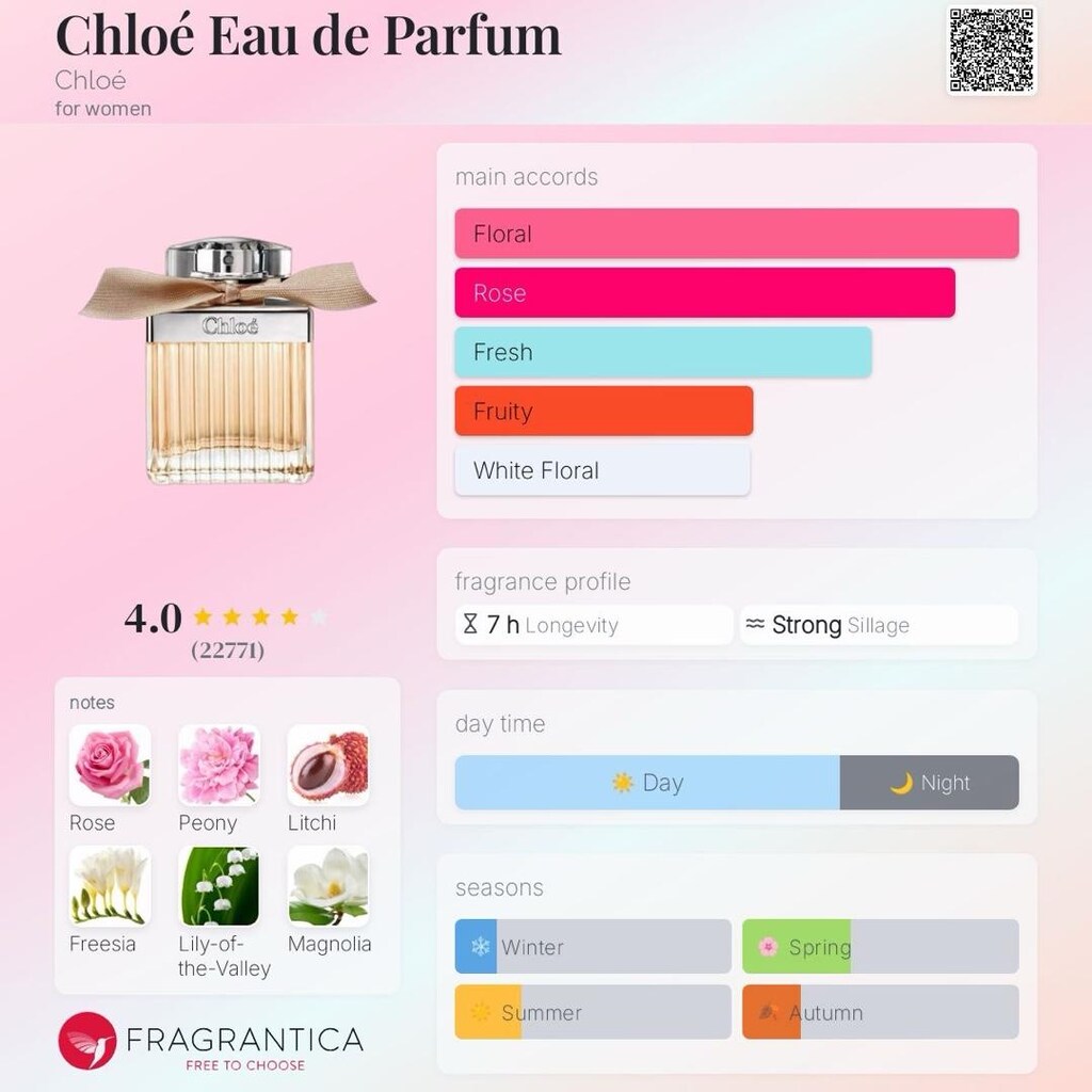 Chloe Signature 50ml muadili - 3