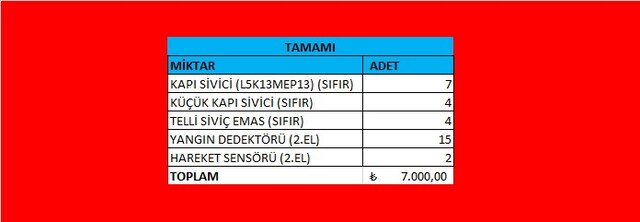 GÜVENLİK ENSTURMANLARI (KAPI, YANGIN,PIR)