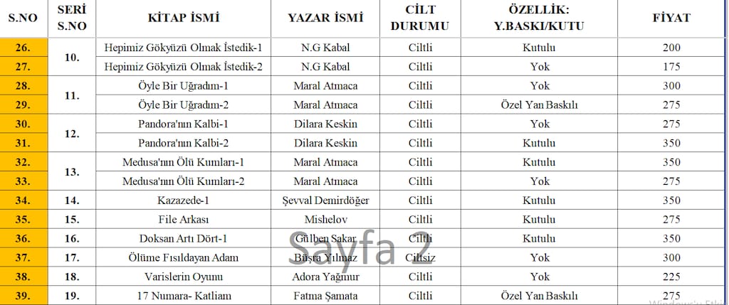 2. El Temiz Satılık Wattpad Kitapları (Açıklamayı Oku) - 2