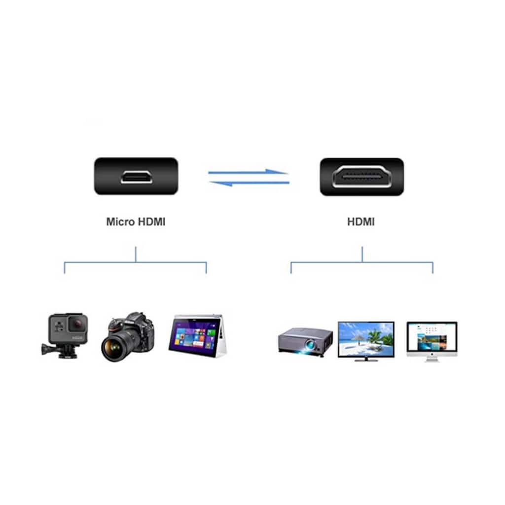 1,5/3/5 Metre Micro Mikro HDMI To Hdmi Çevirici Görüntü Kablosu - 6