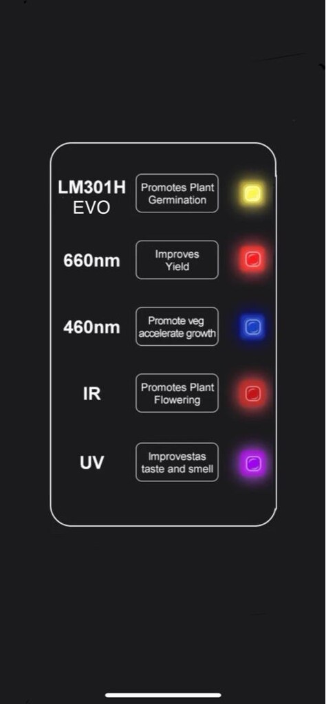 320w Quantum Bar Bitki Yetiştirme Lambası Full Spectrum Plant Grow Led - 9