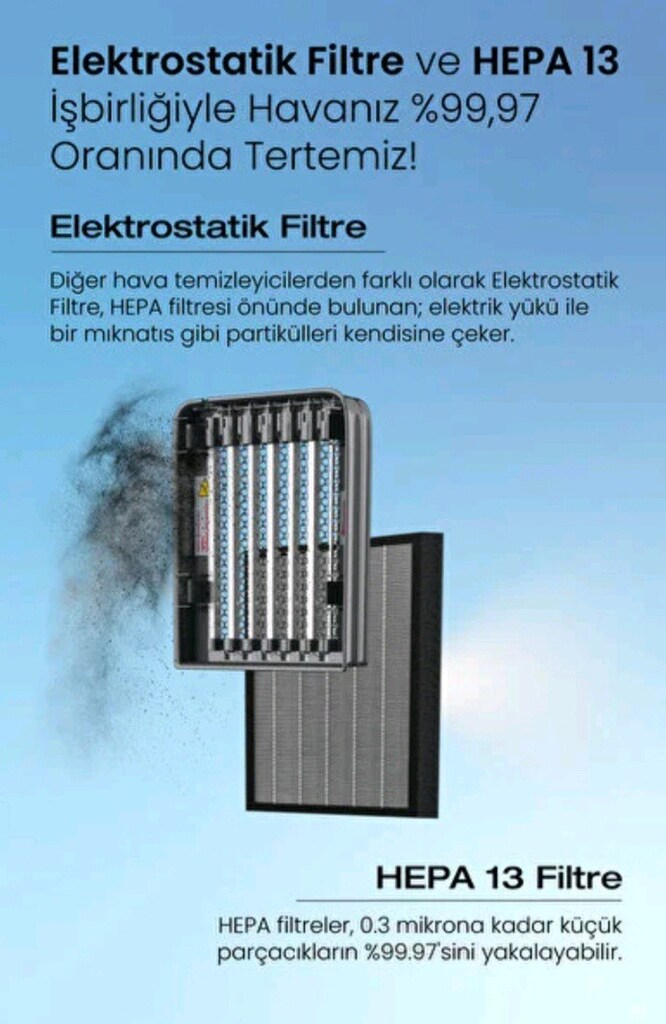 Fakir VIGOR Plus Hava Temizleyici - 7