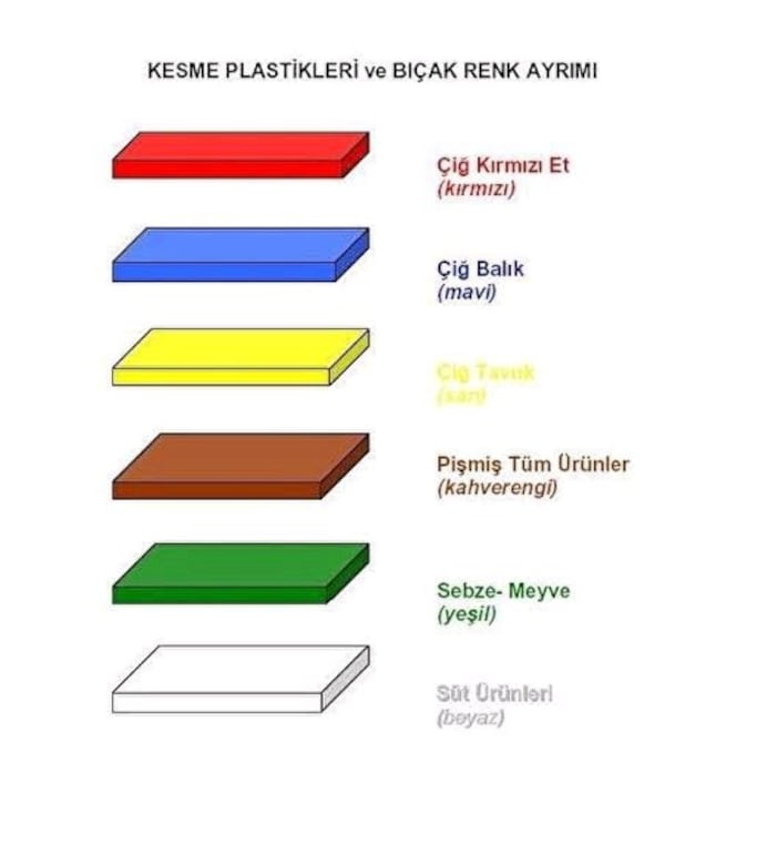 Polietilen plaka (Kesme tahtası) İstenilen ölçüde - 2