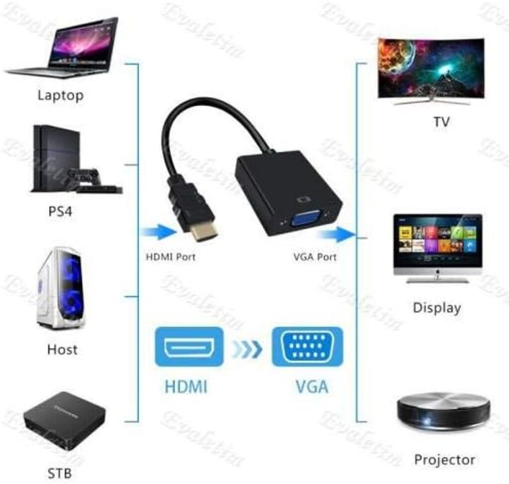 HDMI TO VGA MONİTOR TV ÇEVİRİCİ DÖNÜŞTÜRÜCÜ KABLOSU - 2